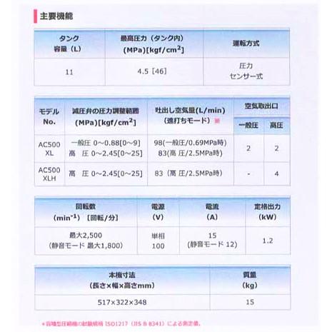 マキタ（makita） エアコンプレッサ AC500XLB【黒】 ≪容量11L・一般圧