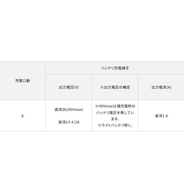 マキタ マキタ(makita) 多口充電ケース BCC01 充電口数8口 A マキタ マキタ(makita) 多口充電ケース BCC01 充電口数8口 A