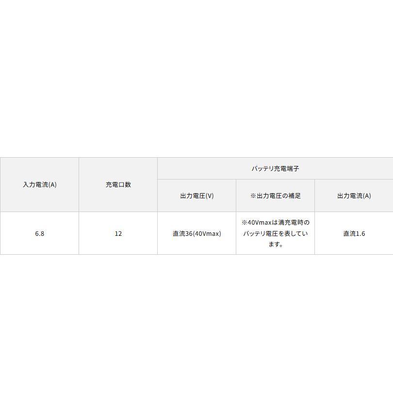 マキタ マキタ(makita) 多口充電ケース BCC02 充電口数12口 A マキタ マキタ(makita) 多口充電ケース BCC02 充電口数12口 A