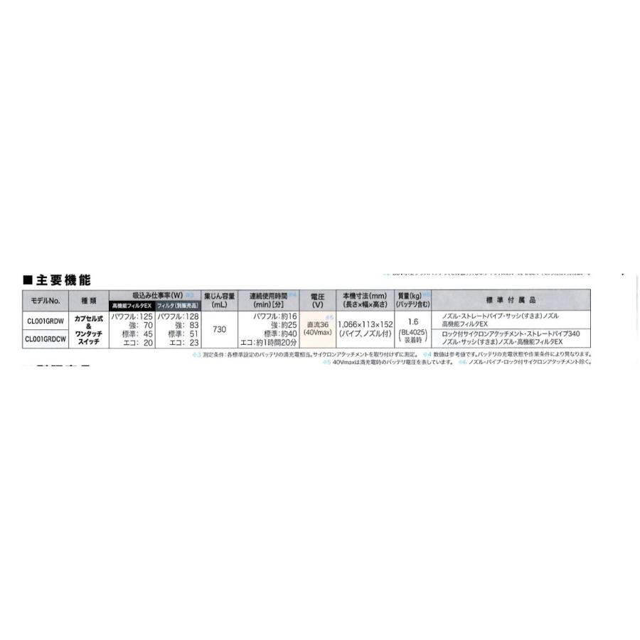 充電式クリーナー CL001GRDW マキタ(makita)  [カプセル式+ワンタッチスイッチ] (バッテリ・充電器付) 40Vの画像