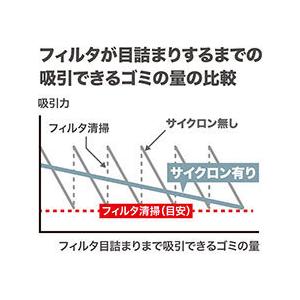 充電式クリーナー　CL003GRDO　マキタ(makita)  [紙パック式+ワンタッチスイッチ]　(バッテリ・充電器付)　40V｜5star-tools｜05