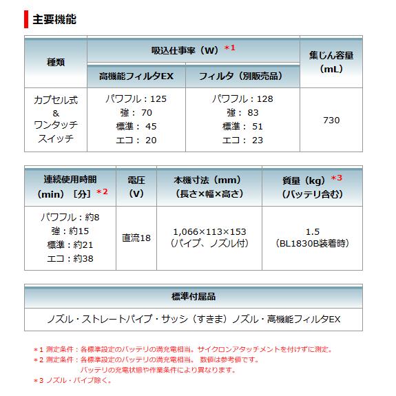 充電式クリーナー CL284FDRFW マキタ(makita)  [カプセル式+ワンタッチスイッチ] (バッテリ・充電器付) 18V 3.0Ahの画像