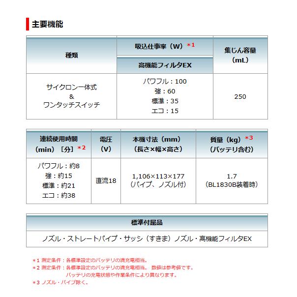 充電式クリーナー CL286FDRFW マキタ(makita)  [サイクロン一体式+ワンタッチスイッチ] (バッテリ・充電器付) 18V 3.0Ahの画像