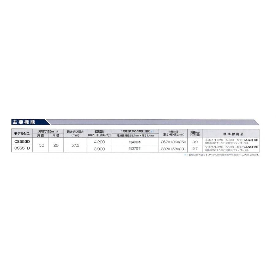 マキタ CS551DZS マキタ(makita) 18V 150mm 充電式チップソー マキタ CS551DZS マキタ(makita) 18V 150mm 充電式チップソー