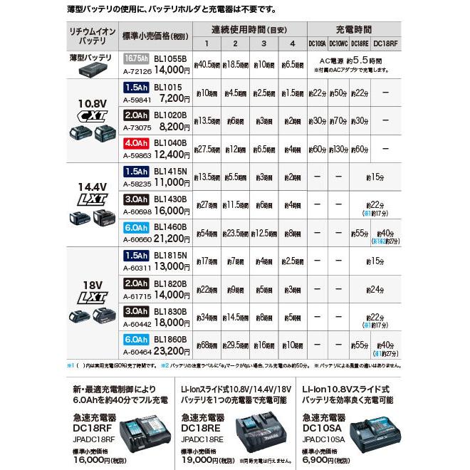 マキタ（makita） FJ421DZ 【フルハーネス安全帯対応】充電式ファン