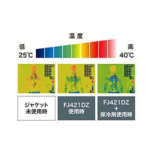 マキタ（makita） FJ421DZ 【フルハーネス安全帯対応】充電式ファン