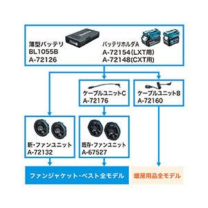 マキタ（makita） FJ421DZ 【フルハーネス安全帯対応】充電式ファン
