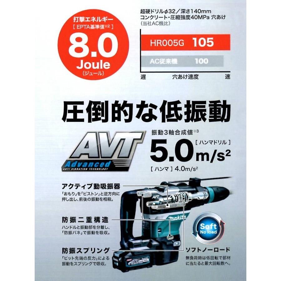 マキタ makita HR005GZK 充電式ハンマドリル 40Vmax 40mm 本体のみ【市川行徳店】【店頭取引限定】【未使用】管理番号：IT9DTQ6VW3HK マキタ（makita） 40Vmax 充電式ハンマドリル HR005GZK 40mm SDS