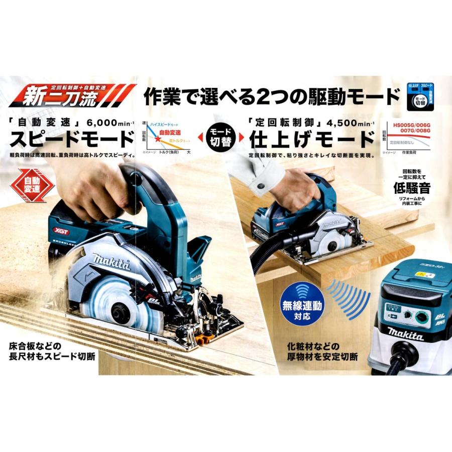 マキタ（makita） HS005GZ/B 125mm充電式マルノコ <本体・チップソー付 