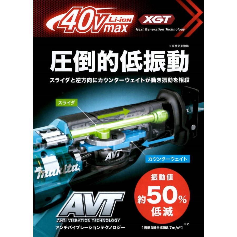 マキタ（makita） 充電式レシプロソー 40V 2.5Ah JR002GRDX 