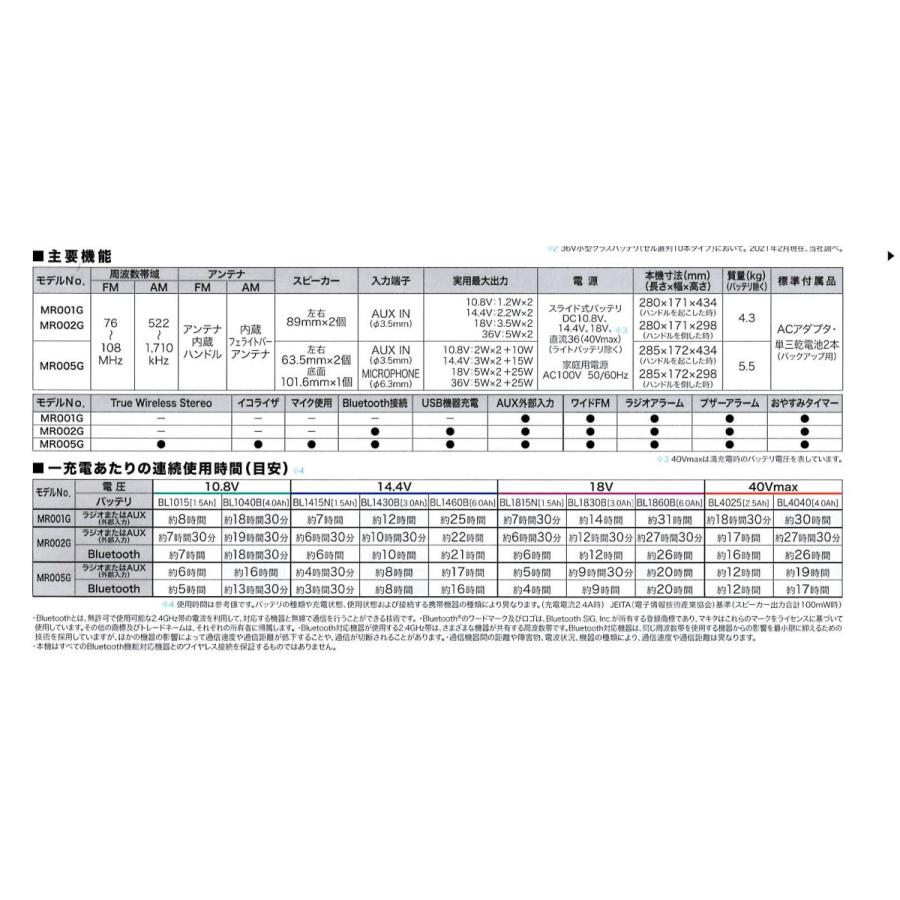 MR002GZ マキタ（makita） 40V 充電式ラジオ <バッテリ・充電器別売>の画像