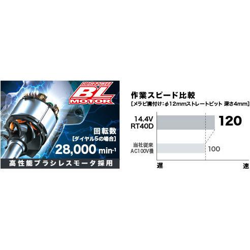 マキタ RT50DZ マキタ(makita) 充電式トリマ 18V トリマベース マキタ RT50DZ マキタ(makita) 充電式トリマ 18V トリマベース