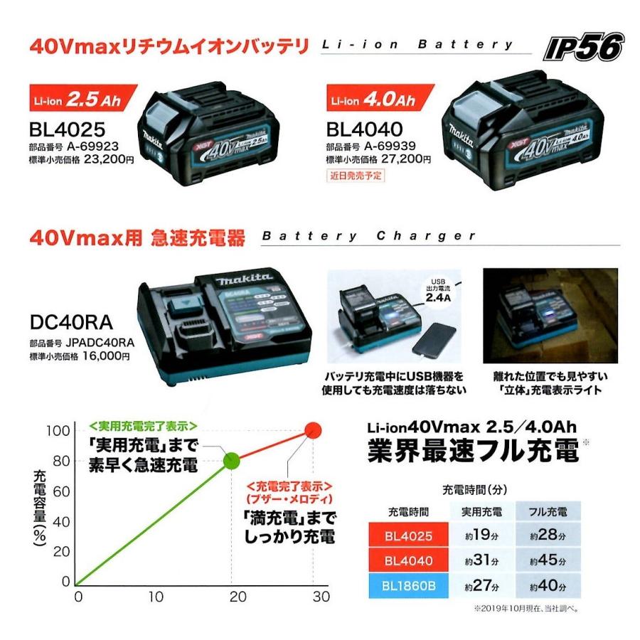 マキタ（makita） 充電式インパクトドライバ TD001GRDX 40V 2.5Ah