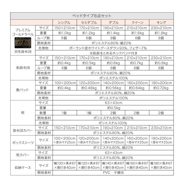 [即日発送] 羽毛布団セット ダブル 和式用 布団セット 日本製 ポーランド産 グースダウン93% プレミアムゴールドラベル Lathyrus 和タイプ 10点セット 【QGW1628509883】(56762円)