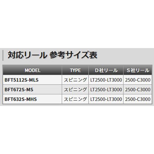 TENRYU テンリュウ ブリゲイドフリップ TR ティップランロッド