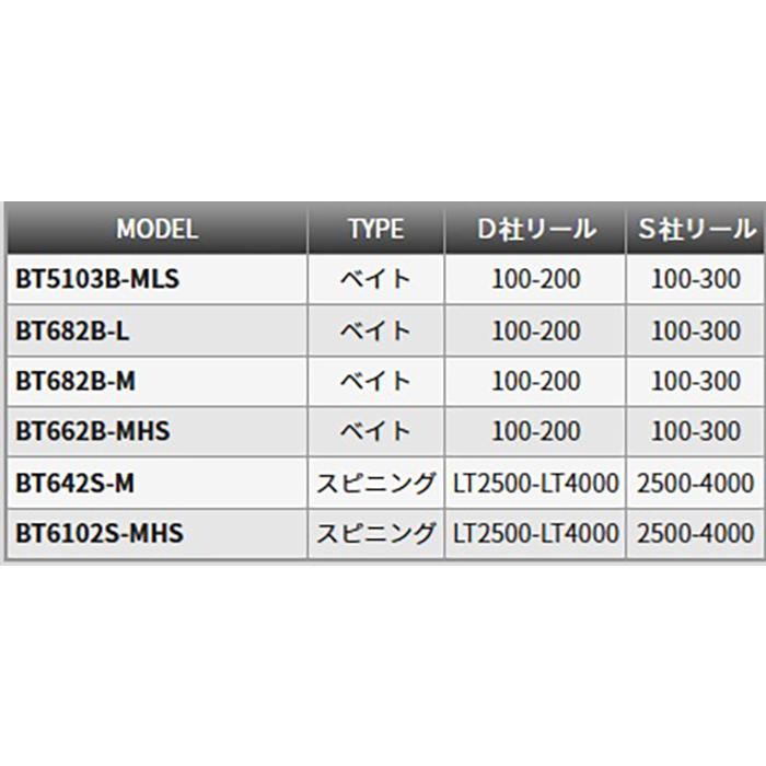テンリュウ ブリゲイドトバリ BT6102S-MHS スピニング 2ピース イカメタル イカメタルロッド メタルスッテ 鉛スッテ 船釣り 夜釣り ケンサキイカ ヤリイカ_10