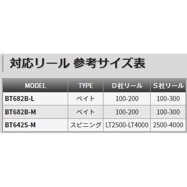 入荷!即納出来ます!】テンリュウ イカメタル専用ロッド 入荷!即納出来ます!】テンリュウ イカメタル専用ロッド
