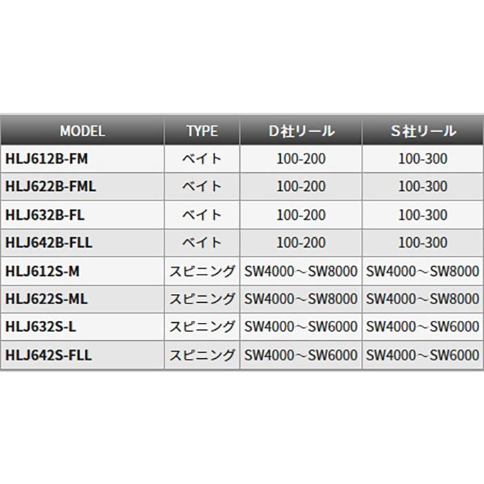 2025 テンリュウホライゾンHLJ622S-ML 未使用リニューアル
