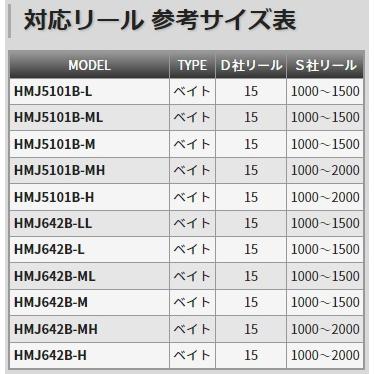 TENRYU テンリュウ ホライゾン MJ HMJ642B-ML ハイピッチ＆スローに