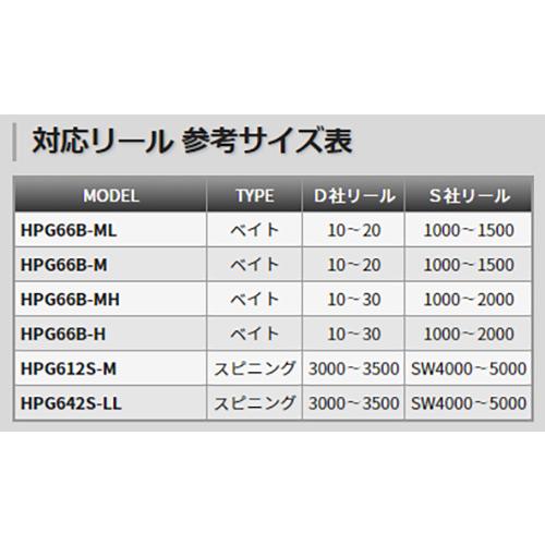 TENRYU テンリュウ ホライゾン プログレッシブ HPG612S-M スピニング 2