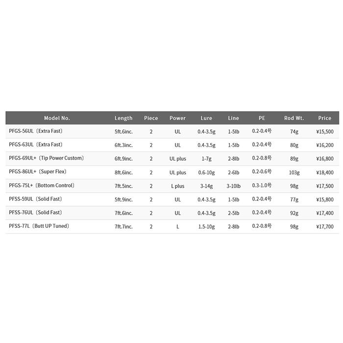 PALMS パームス ピンウィール PFGS-75L+ チューブラーティップ 2ピース