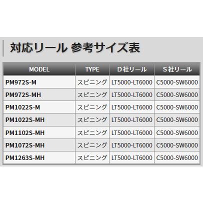 テンリュウ パワーマスター PM9102S-XX スピニング 2ピース｜6977｜07