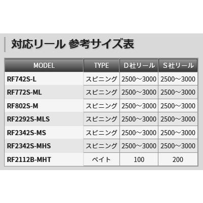 テンリュウ レッドフリップ RF2342S-HS スピニング 2ピース リアクションテンヤロッド