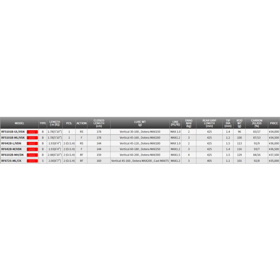 極上 テンリュウ レッドフリップ RF5101B-UL/VSN タイラバ TENRYU テンリュウ レッドフリップ RF5101B-UL/VSN ベイト 1
