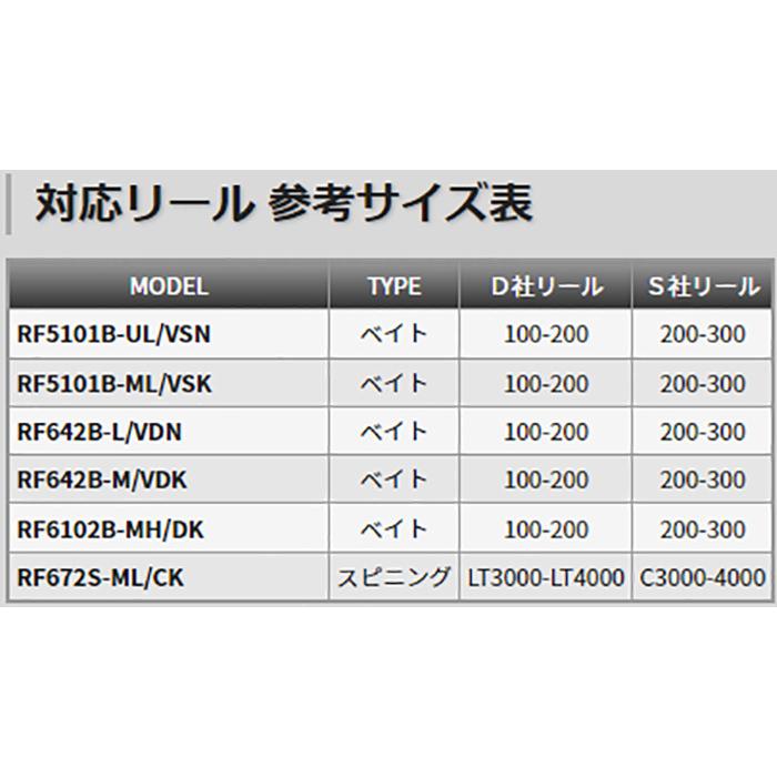 TENRYU テンリュウ タイラバ・タイジギング レッドフリップ RF642B-L