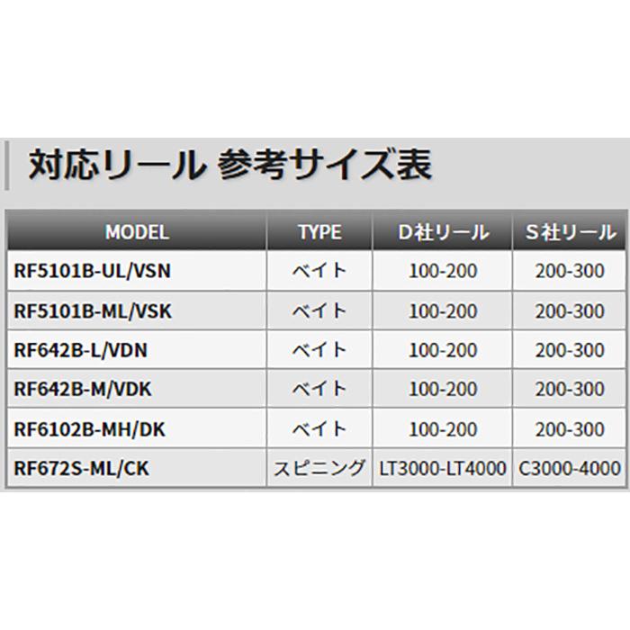TENRYU テンリュウ レッドフリップ RF672S-ML/CK スピニング