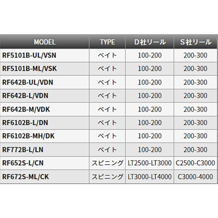 TENRYU テンリュウ タイラバ・タイジギング レッドフリップ TENRYU テンリュウ タイラバ・タイジギング レッドフリップ