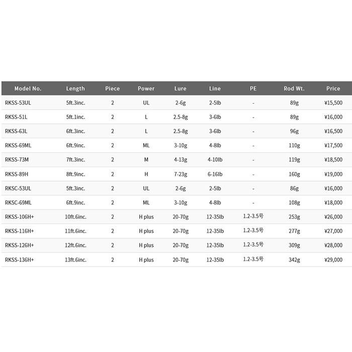 パームス レラカムイ RKSS-126H+ スピニング 3ピース アキアジロッド