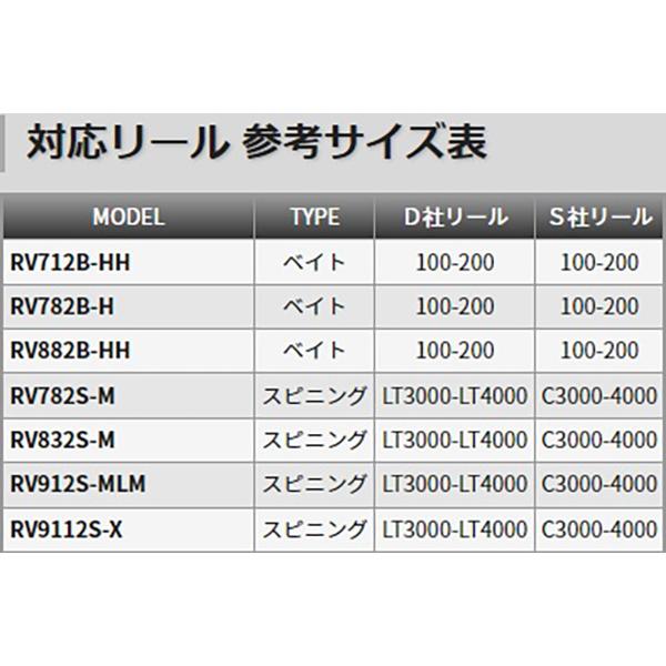 TENRYU 天龍 テンリュウ ロックアイ ヴォルテックス RV882B-HH ベイト