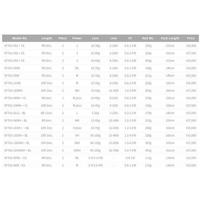 PALMS ショアガン エボルブ SFTGS-96M+・FL フラットフィッシュ
