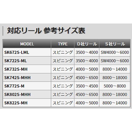 TENRYU テンリュウ スパイク ボニート SK722S-ML スピニング 1&H TENRYU テンリュウ スパイク ボニート SK722S-ML スピニング 1&H