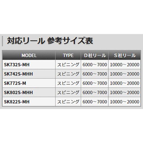テンリュウ スパイク イエローテイル SSK772S-M スピニング 1＆H