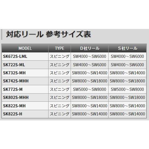 TENRYU テンリュウ スパイク SK822S-H スピニング 1＆H : 釣具の