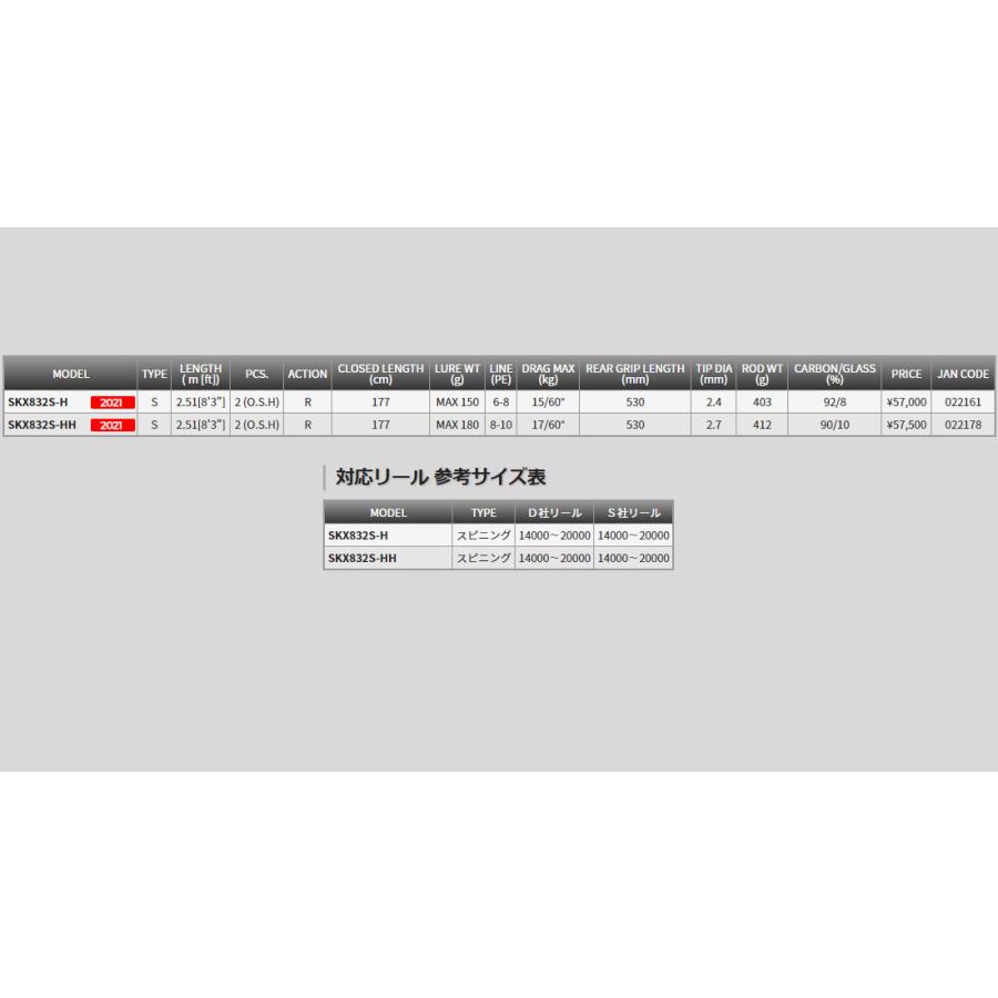 【即納出来ます！】テンリュウ スパイク ツナモデル XPG SKX832S-HH スピニング １＆H　■ルアーウエイト：MAX180g_7
