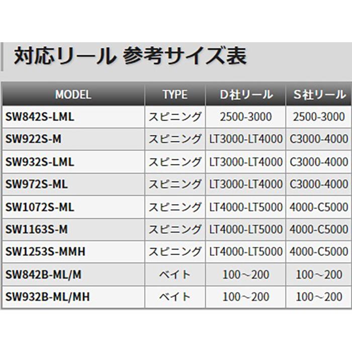 TENRYU 【即納出来ます!】テンリュウ シーバスロッド スワット TENRYU 【即納出来ます!】テンリュウ シーバスロッド スワット
