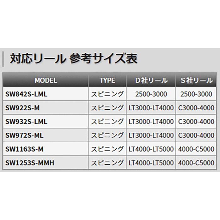 TENRYU テンリュウ スワット SW1253S-MMH スピニング 3ピース シーバス