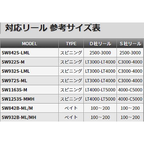 TENRYU 【即納出来ます!人気のベイトロッド!】テンリュウ TENRYU 【即納出来ます!人気のベイトロッド!】テンリュウ