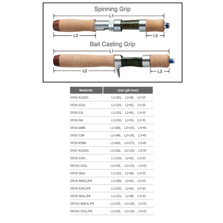 トラウトロッド パームス シルファー Sycvi 56ul P4 スピニング 4ピースパックロッド Sycvi 56ul P4 釣具のレインドロップス 通販 Yahoo ショッピング
