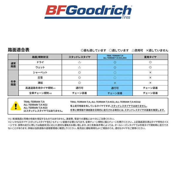 オールテレーン 245/75R17 JEEP WRANGLER ジープ ラングラー JL JK 他