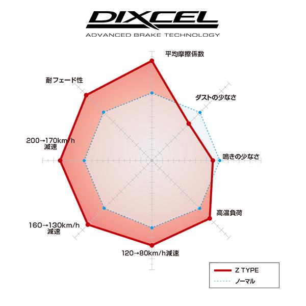 DIXCEL（ディクセル） ブレーキパッド Zタイプ 2010-2015 CHEVROLET