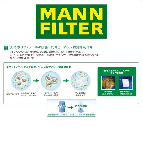 MANN FILTER マンフィルター FP2646-2 エアコン キャビン フィルター フレシャスプラス 輸入車用 ポリフェノール BENZ GL、M、Rクラス（463、164、251）｜6degrees｜03