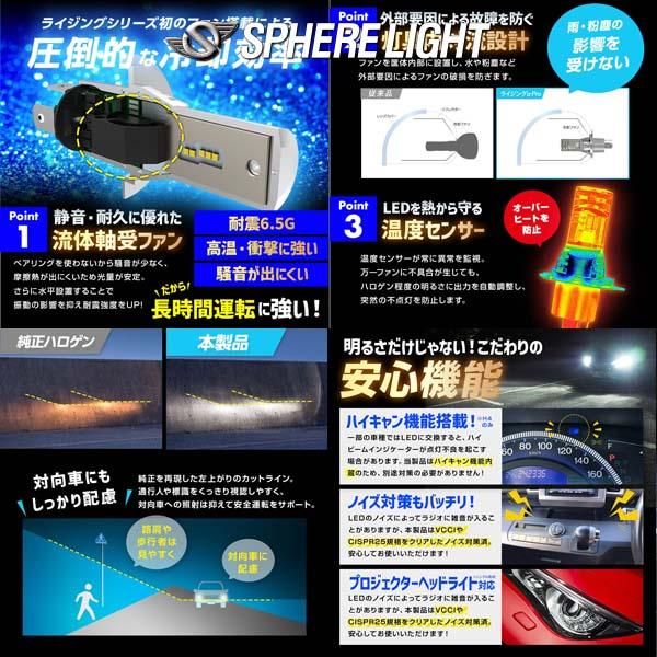 H7 スフィアライト 使用頻度少ない SPHERE LIGHT（スフィアライト） H7 SPHERELIGHT RIZING アルファ Pro