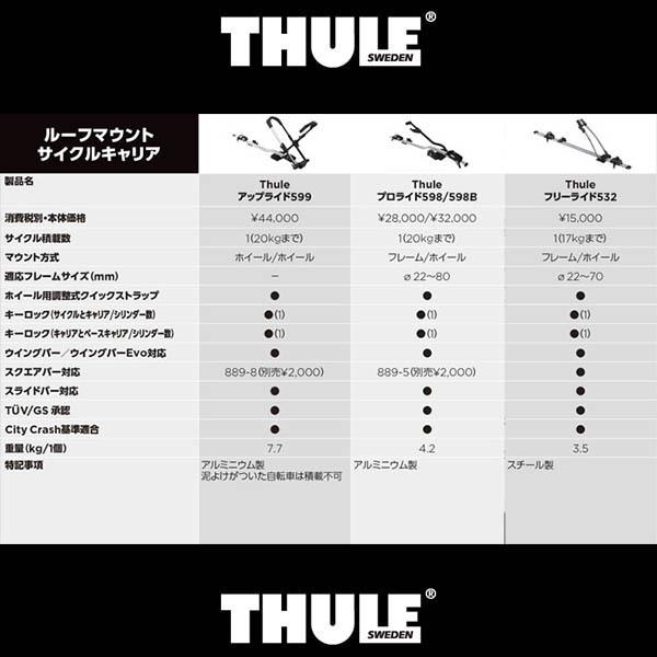 Thule ProRide THULE Roof mounted carries （ルーフマウントサイクル