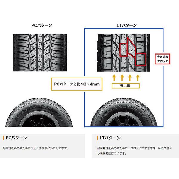 285/70R17 JEEP WRANGLER ジープ ラングラー JL JK 他 YOKOHAMA ヨコハマ GEOLANDAR A/T ジオランダー 4本セット オンロード オフロード アウトドアの画像