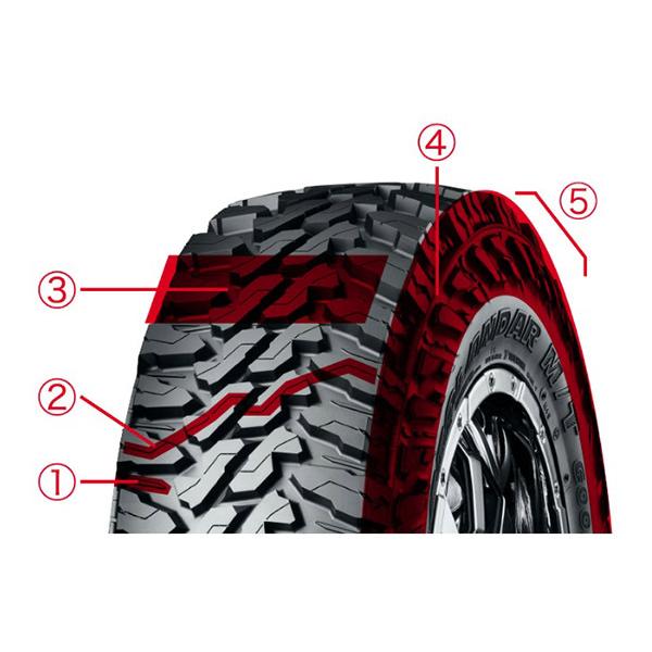 GEOLANDAR 145/80R12 軽トラ 軽バン 全般 YOKOHAMA ヨコハマ M/T GEOLANDAR 145/80R12 軽トラ 軽バン 全般 YOKOHAMA ヨコハマ M/T