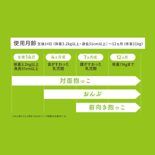 正規品 抱っこ紐 新生児 ベビーキャリーファースト おんぶ紐 抱っこひも ベビーキャリー 赤ちゃん 新生児 ベビー 子供 育児 一部地域送料無料 ポイント11倍 716 Baby 通販 Yahoo ショッピング